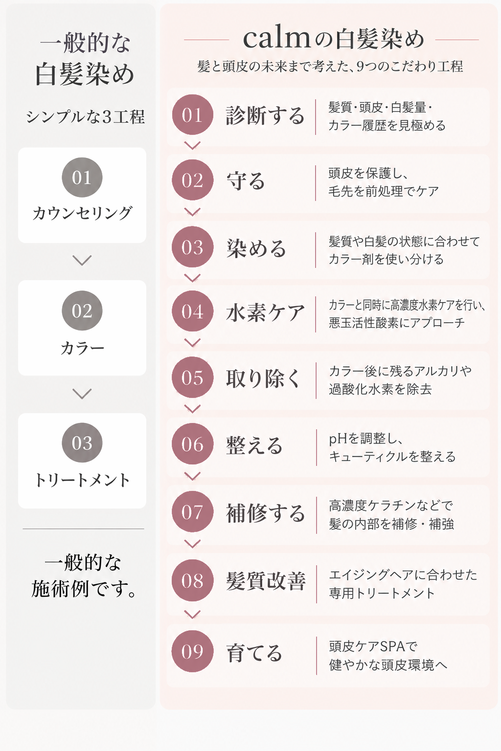 丁寧なカラー工程